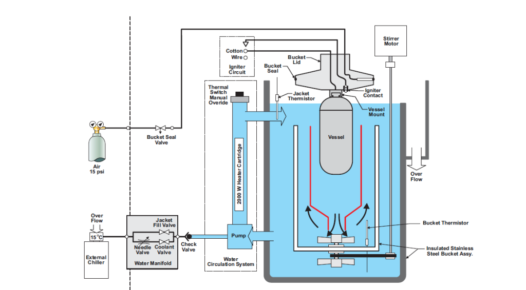 Efficient Cooling For Bomb Calorimeter
