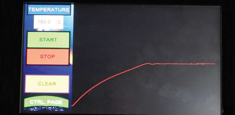 Live Graphic Display